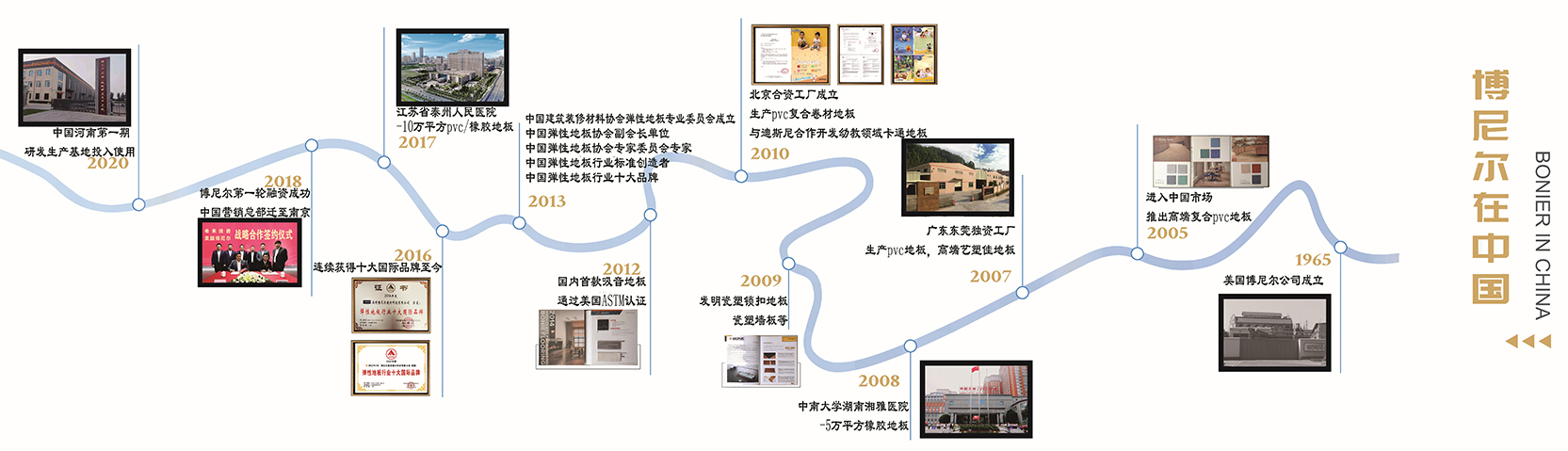 發展歷程.jpg